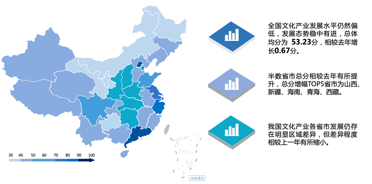 中國文化產(chǎn)業(yè)高質量發(fā)展指數(shù)(2020)對外發(fā)布 - 中國日報網(wǎng)